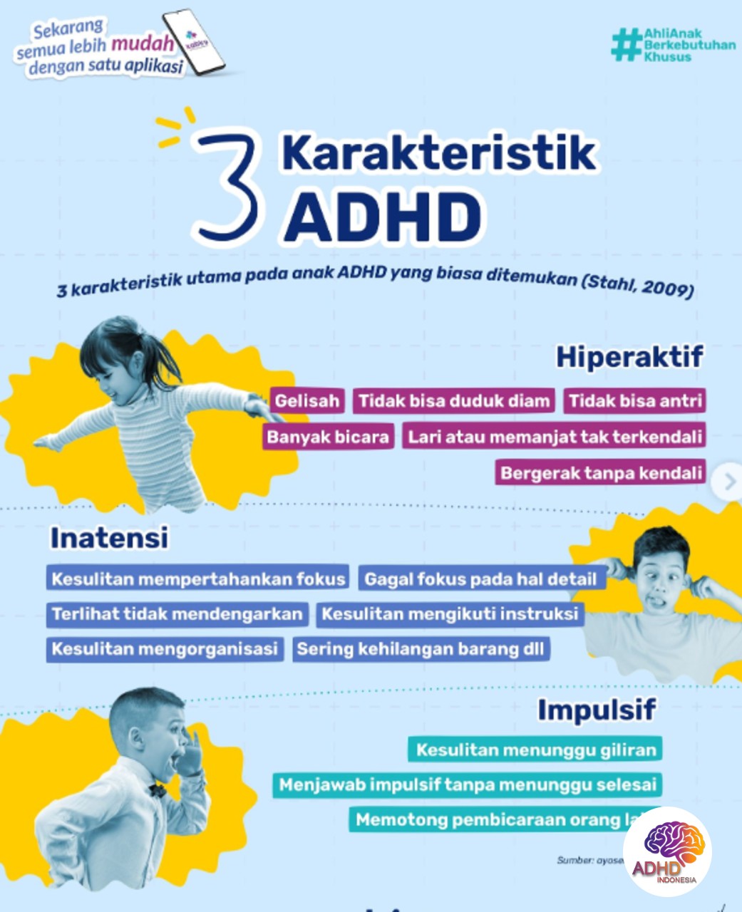 Jenis-Jenis ADHD dan Karakteristik Anak di Kabupaten Lima Puluh Kota