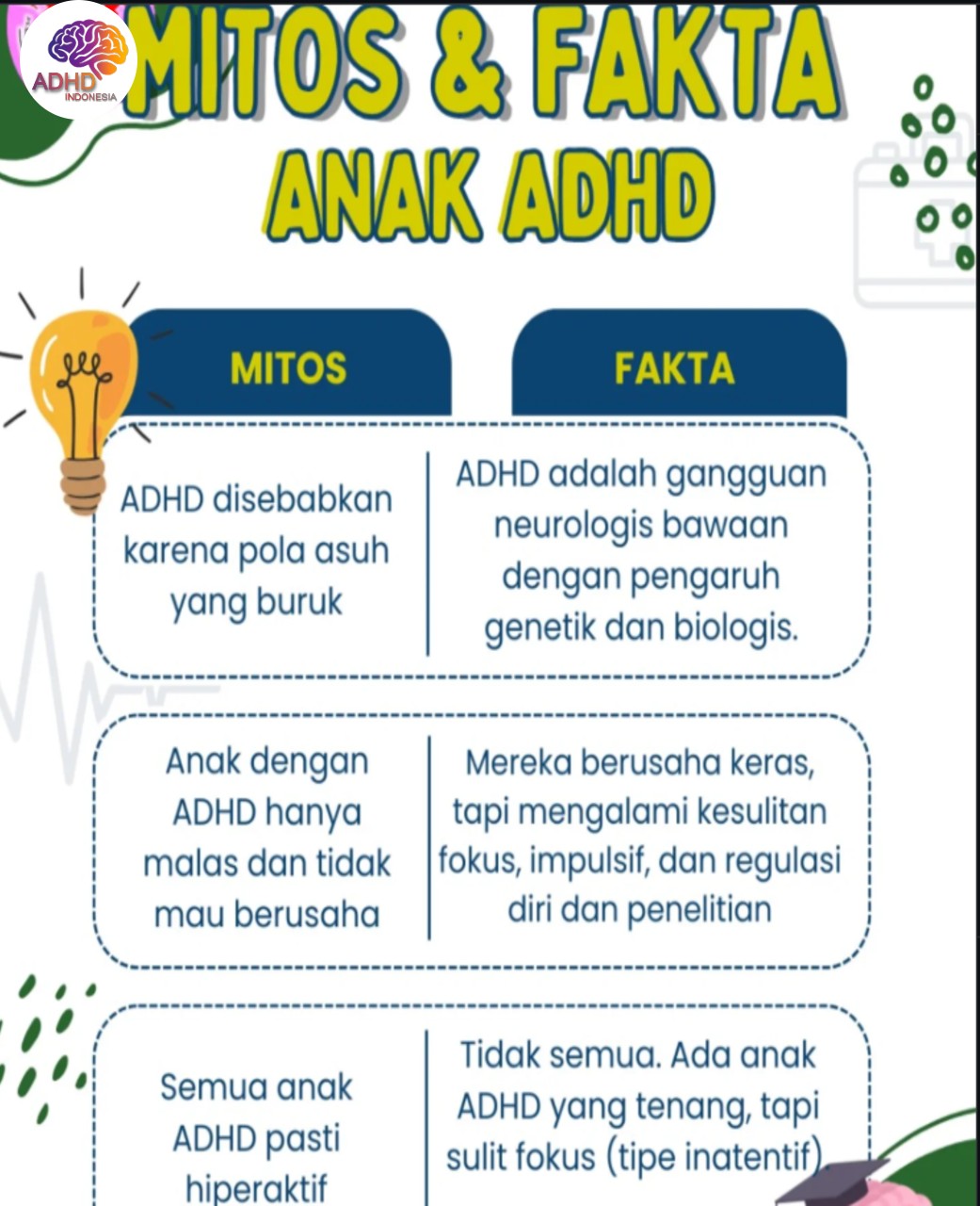 Mitos dan Fakta Seputar ADHD yang Beredar di Kabupaten Lima Puluh Kota