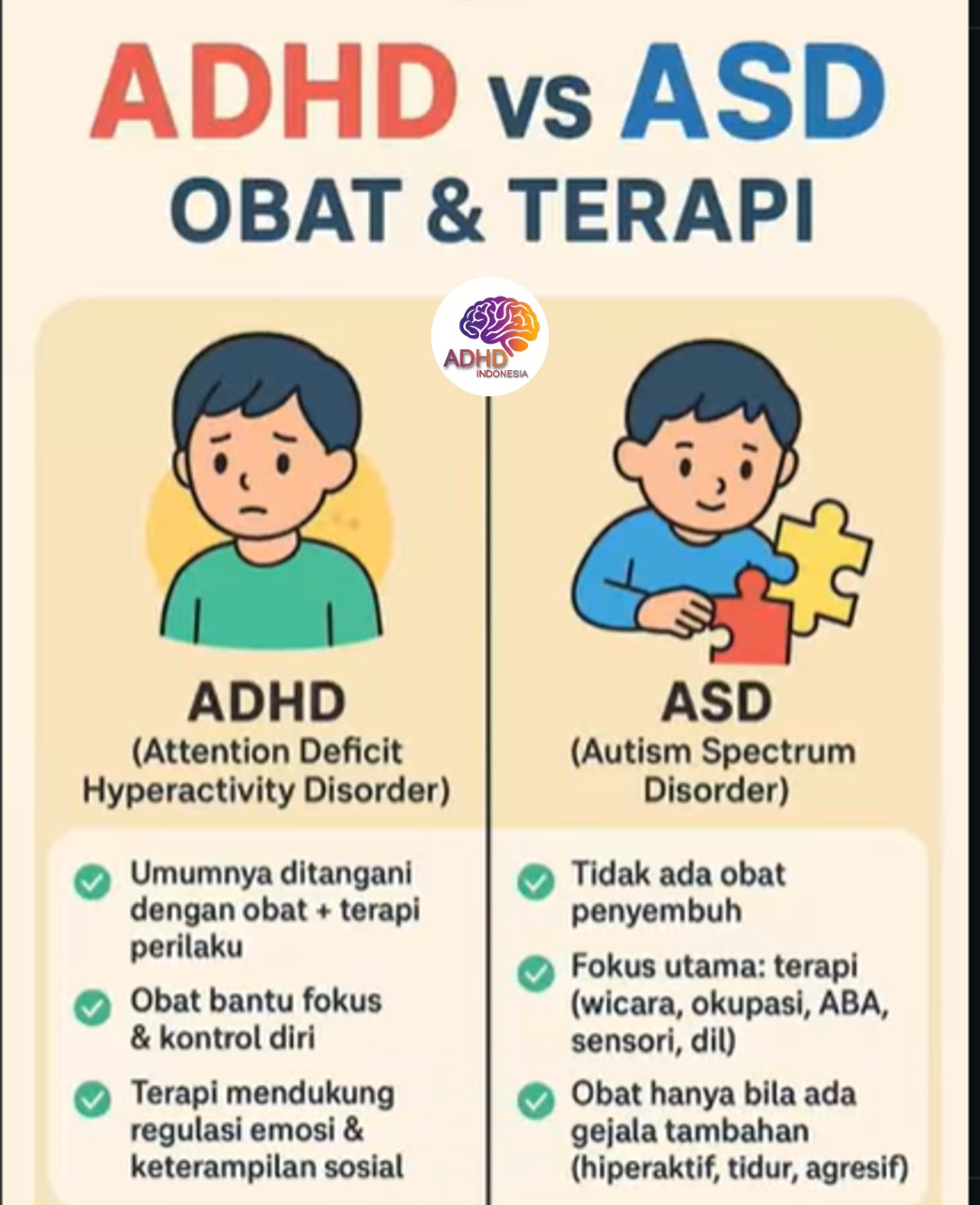 Terapi ADHD: Informasi Awal yang Perlu Diketahui Orang Tua di Kabupaten Lima Puluh Kota